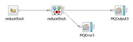 Flow diagram for the reducing stock quantity process