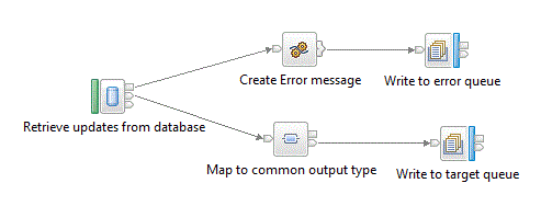 A screen capture of the DatabaseInput message flow.